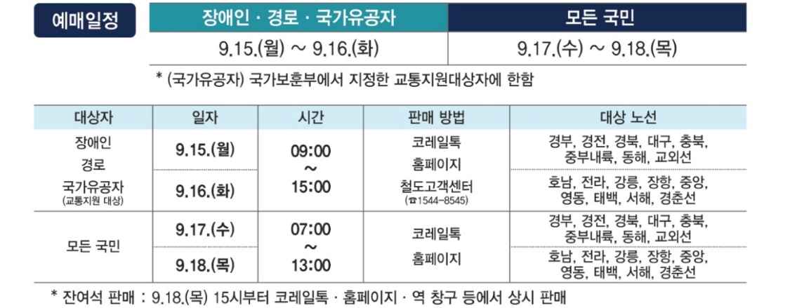 2025년 추석 기차표 예매 일정 ❘ KTX·SRT