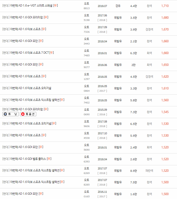 2015~2018년식 아반떼AD 중고차 시세