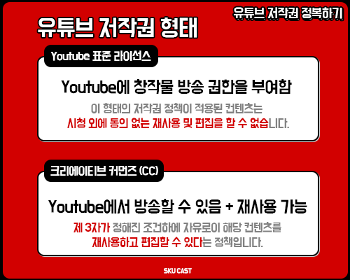 alt="유튜브 저작권 형태"