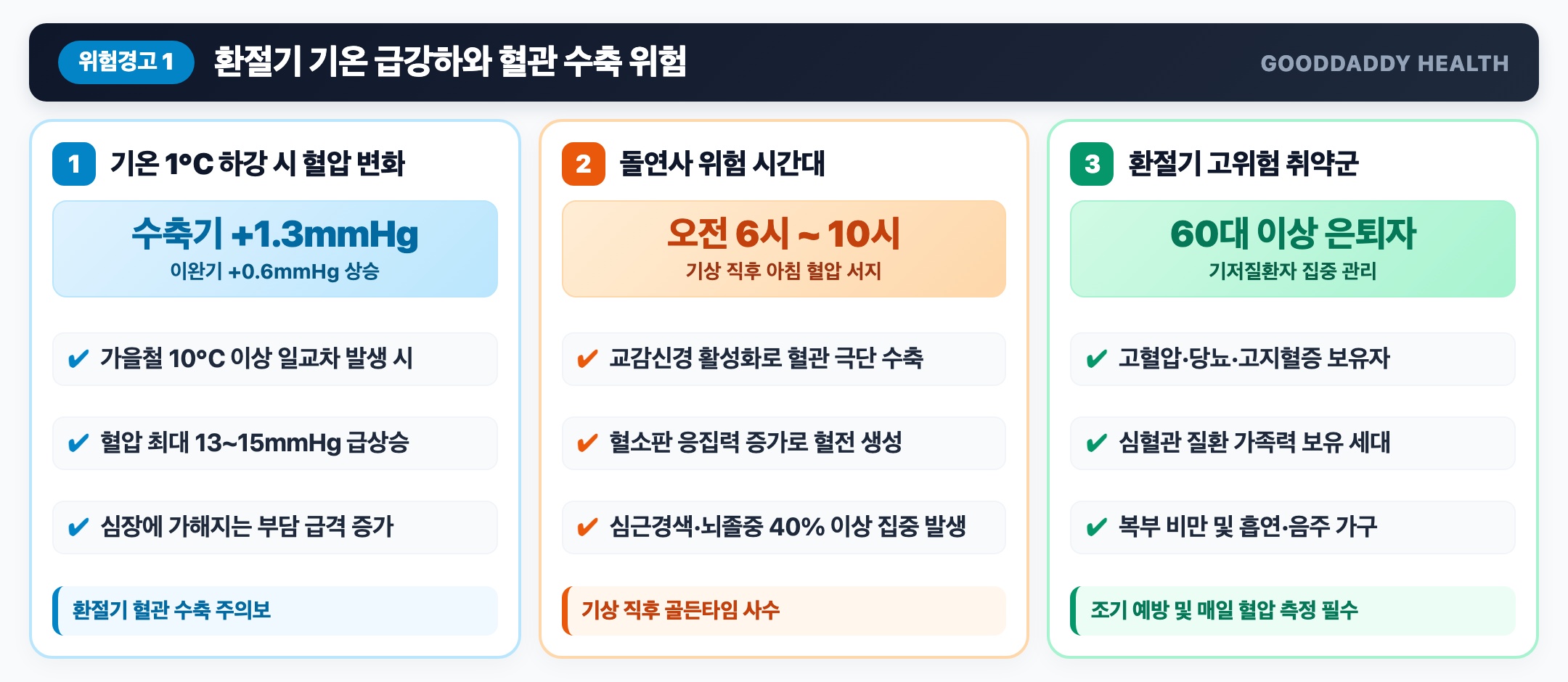 환절기 기온 강하와 혈관 수축 메커니즘 분석도