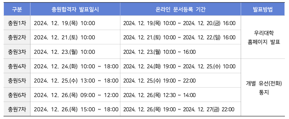 2025 충북대 추가합격자 발표 일정
