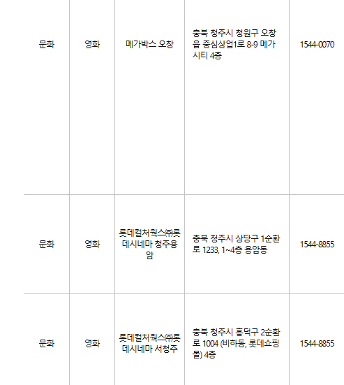 청주 문화누리카드 사용처