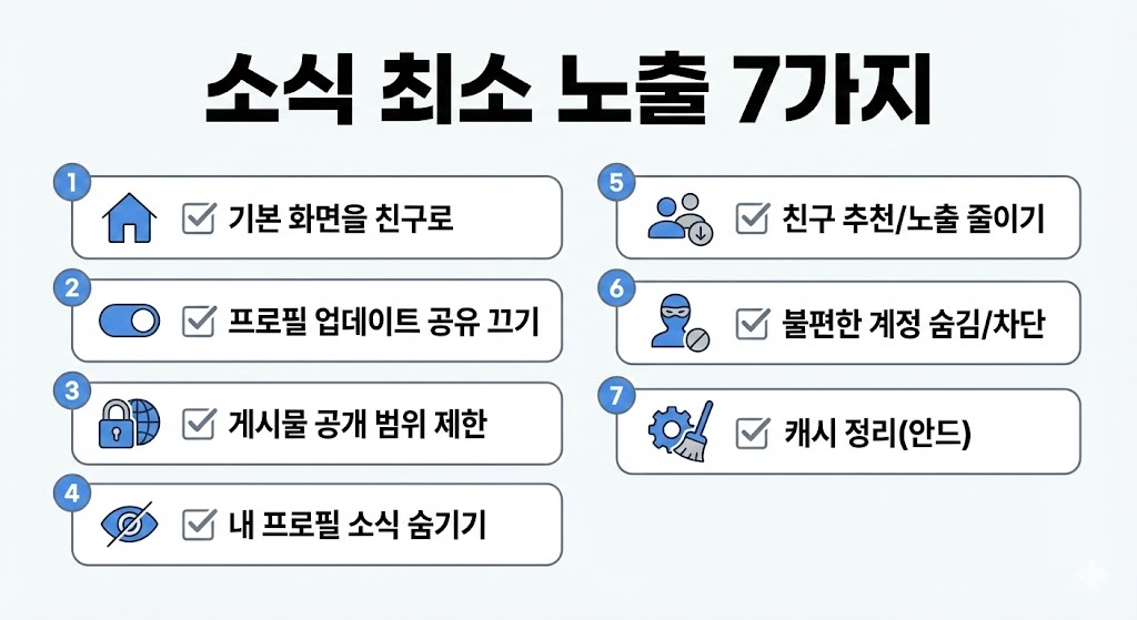 카카오톡 &lsquo;소식&rsquo; 탭 때문에 불편할 때: 최소 노출 설정 7가지
