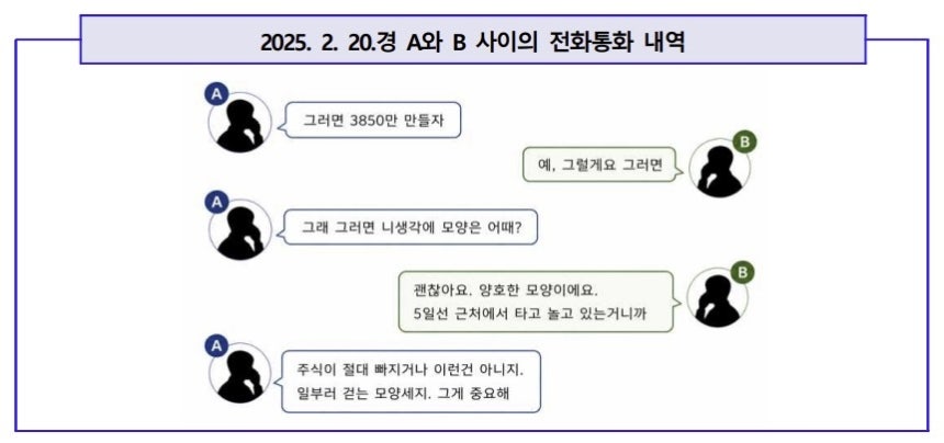 검찰 수사 및 리니언시 제도 관련 이미지