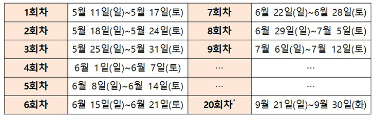 디지털 온누리상품권 환급행사 기간