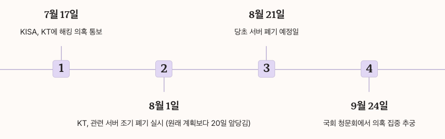 서버 폐기 의혹과 증거 인멸 논란 정리 이미지