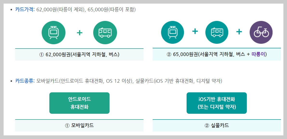 기후동행카드의 종류와 가격