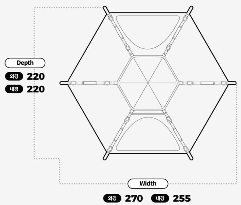 원터치 텐트 추천 순위 TOP 5 - 네이버, 쿠팡, G마켓 분석
