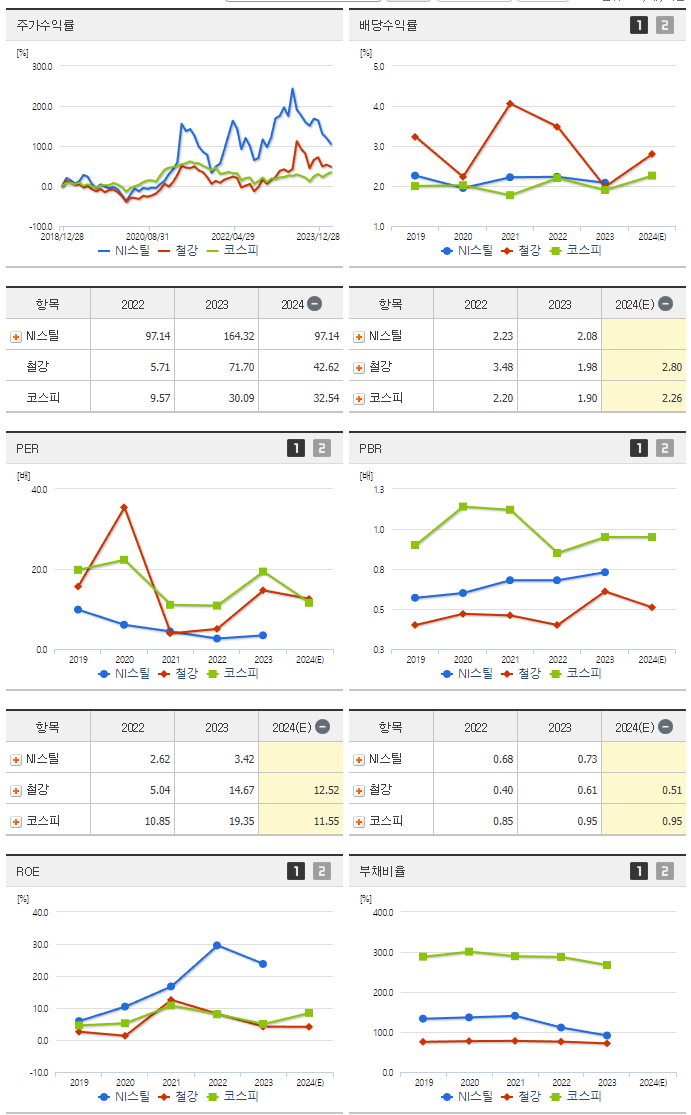 NI스틸_섹터분석