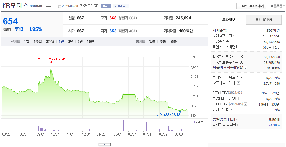 KR모터스_주가