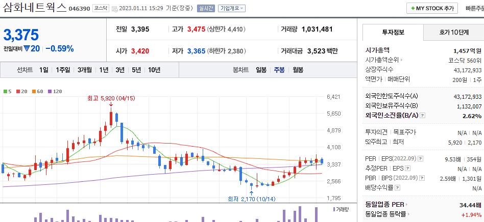 삼화네트웍스