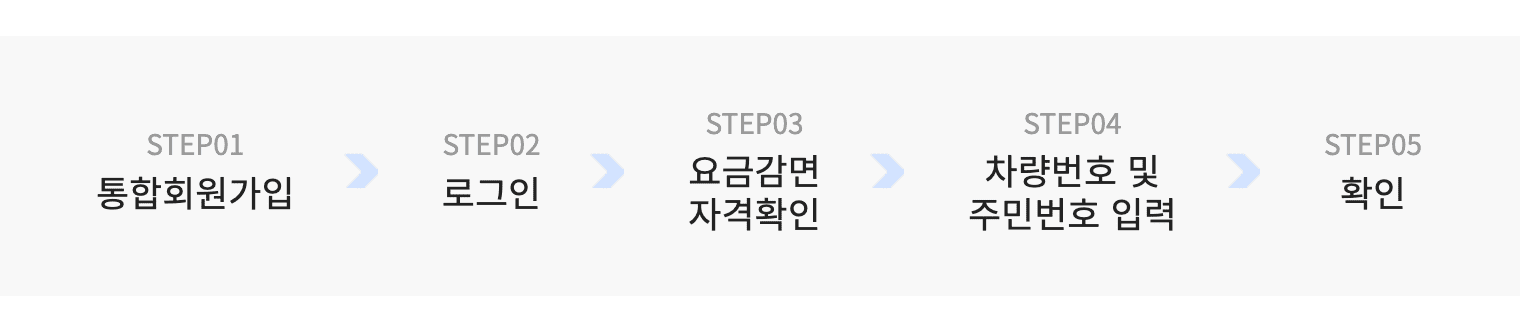 반포 한강공원 주차장 실시간 현황 조회 및 요금