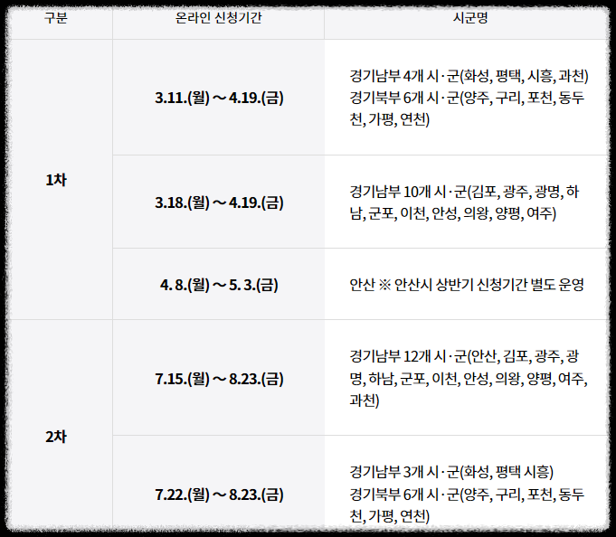 지역별_신청기간_안내