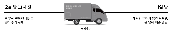 런드리고 배송