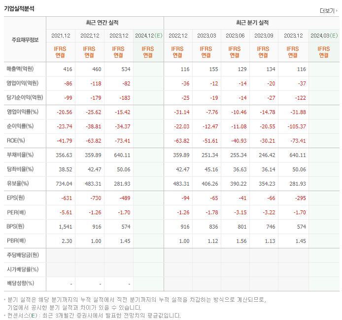 금호전기_실적