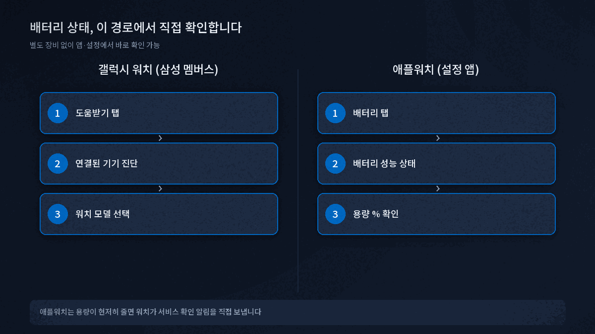 스마트워치 배터리 상태 확인하는 법