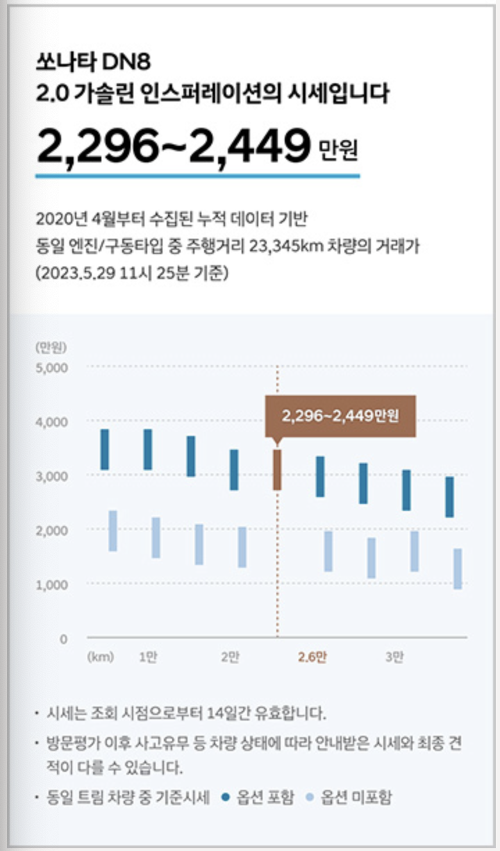 현대 중고차 사이트 및 앱 이용방법