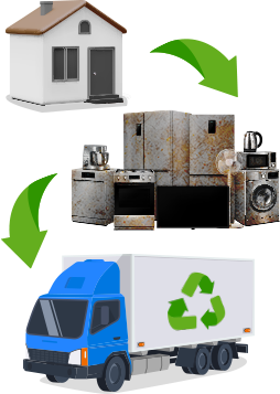 폐가전 무료수거