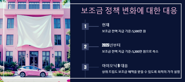 보조금 정책 변화에 대한 대응