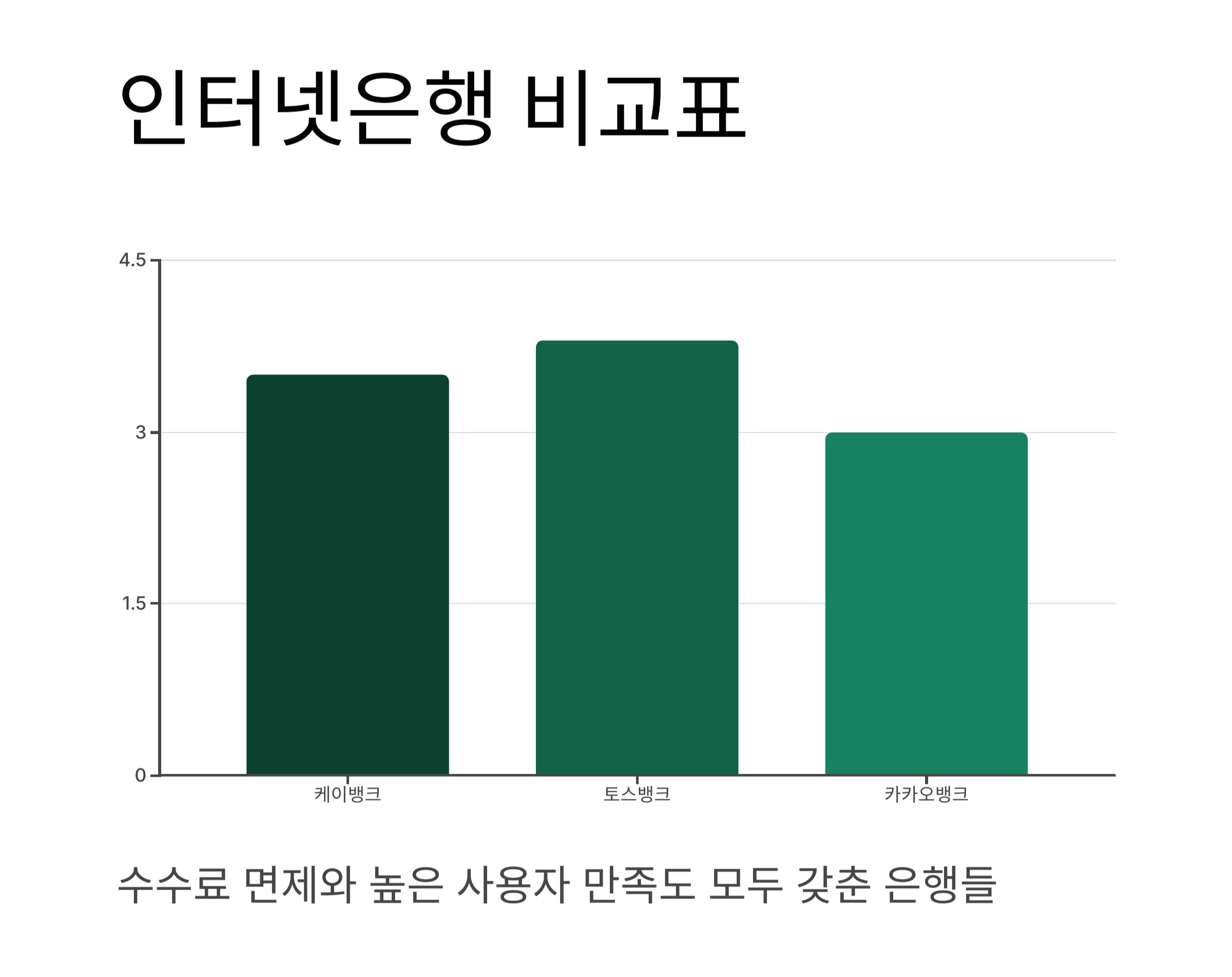 2025년 인터넷은행 추천 순위 총정리! 지금 선택해야 할 은행은?