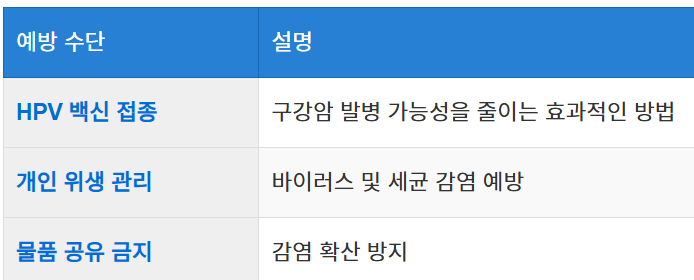 예방 접종과 바이러스 차단