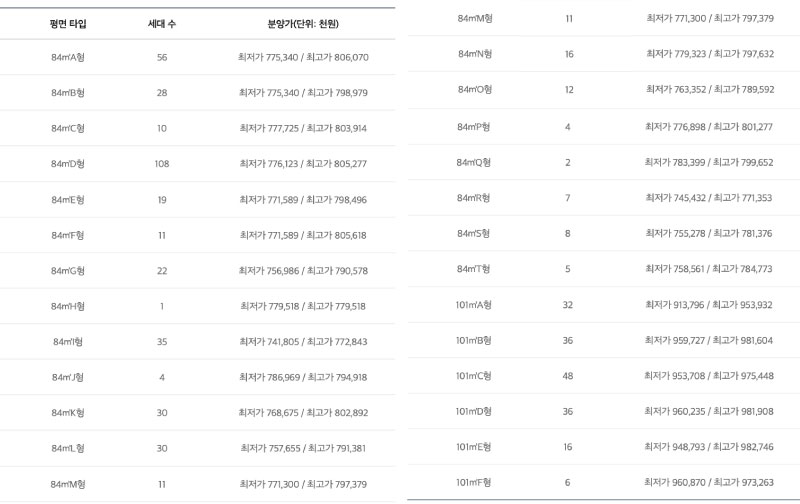 강일어반브릿지_타입별분양가