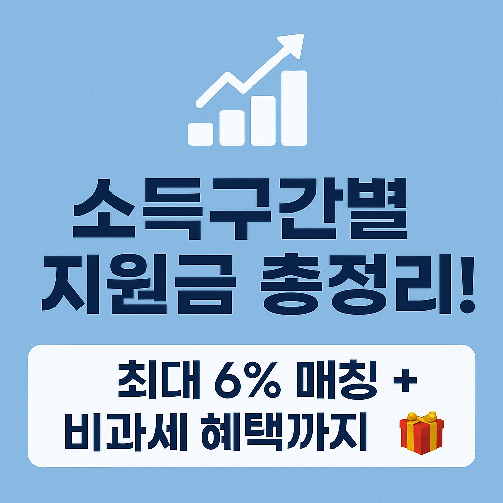 청년 목돈 마련을 위한 정부지원 적금 총정리