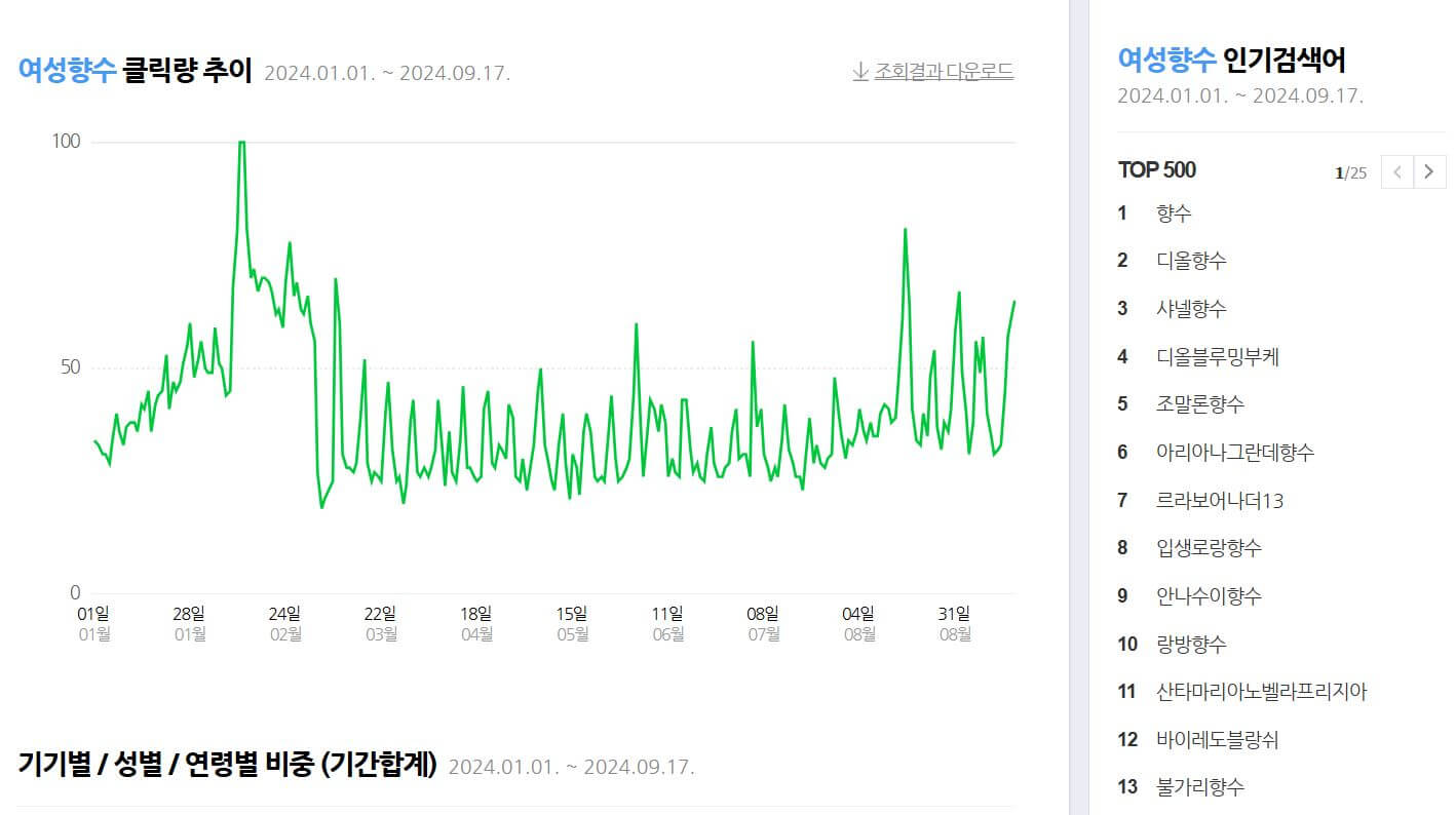 10대 여자 향수 추천