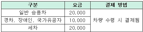 발렛 요금