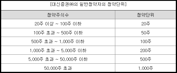 한텍 청약 주식별 청약 단위