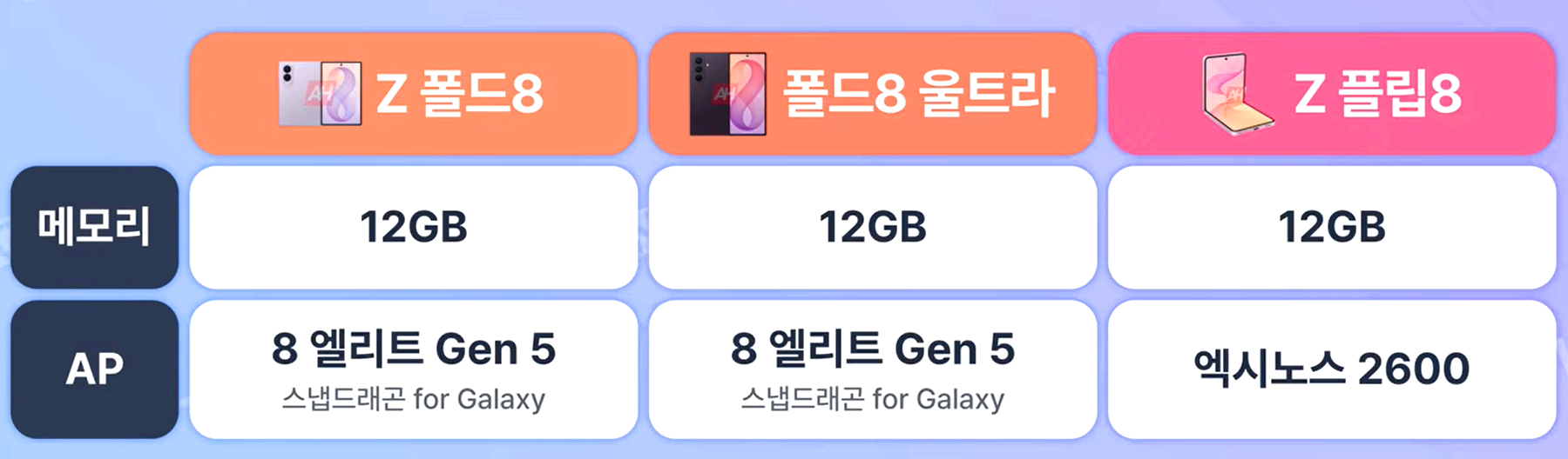 갤럭시 폴드