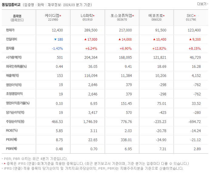 케이디켐_동종업비교자료