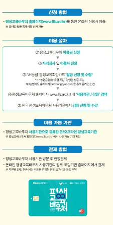 평생교육이용권