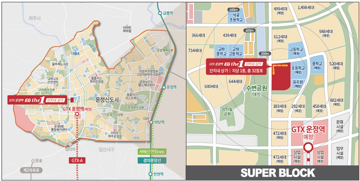 입지정보