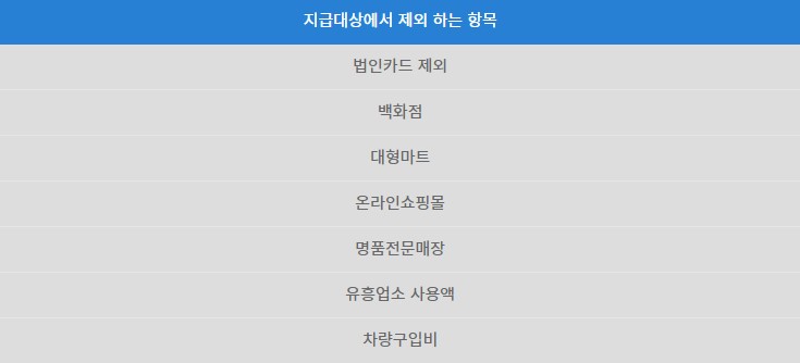 상생소비지원금