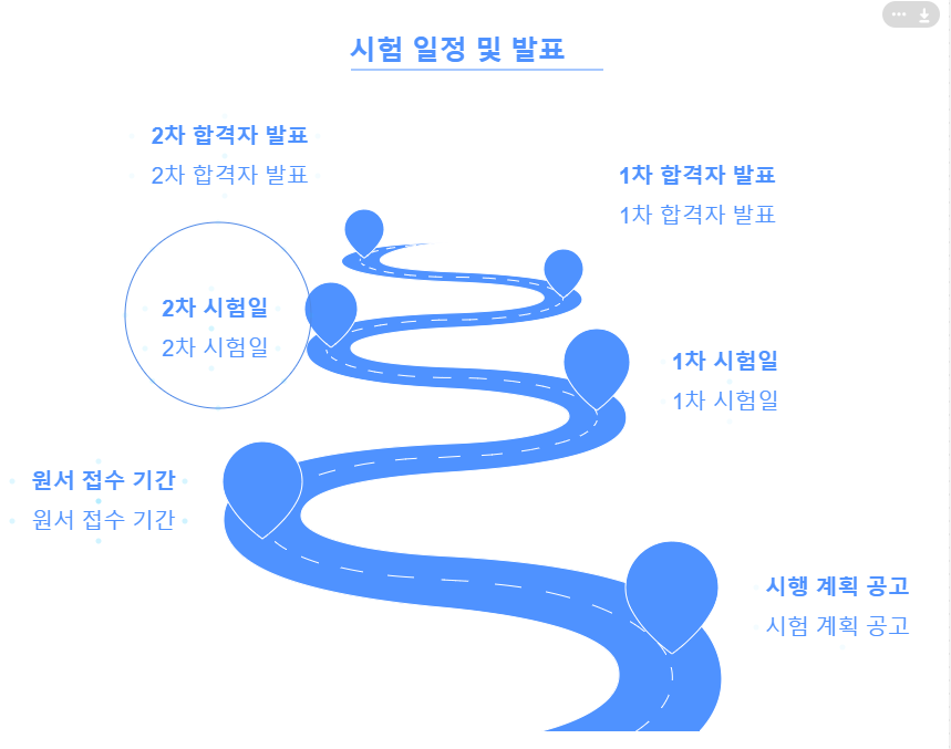 중등임용 - 1차 발표