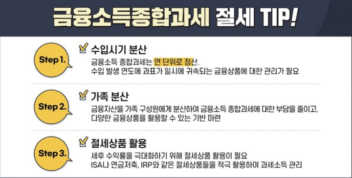 금융소득 종합과세 절세 방법