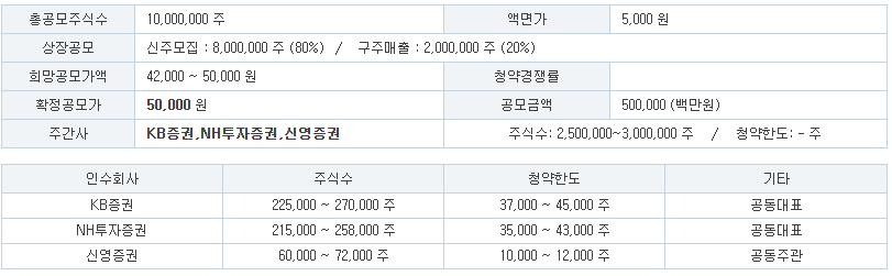 대한조선 주관사