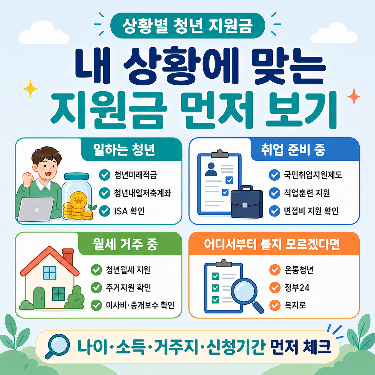 상황별 청년 지원금 신청 전 체크리스트 이미지