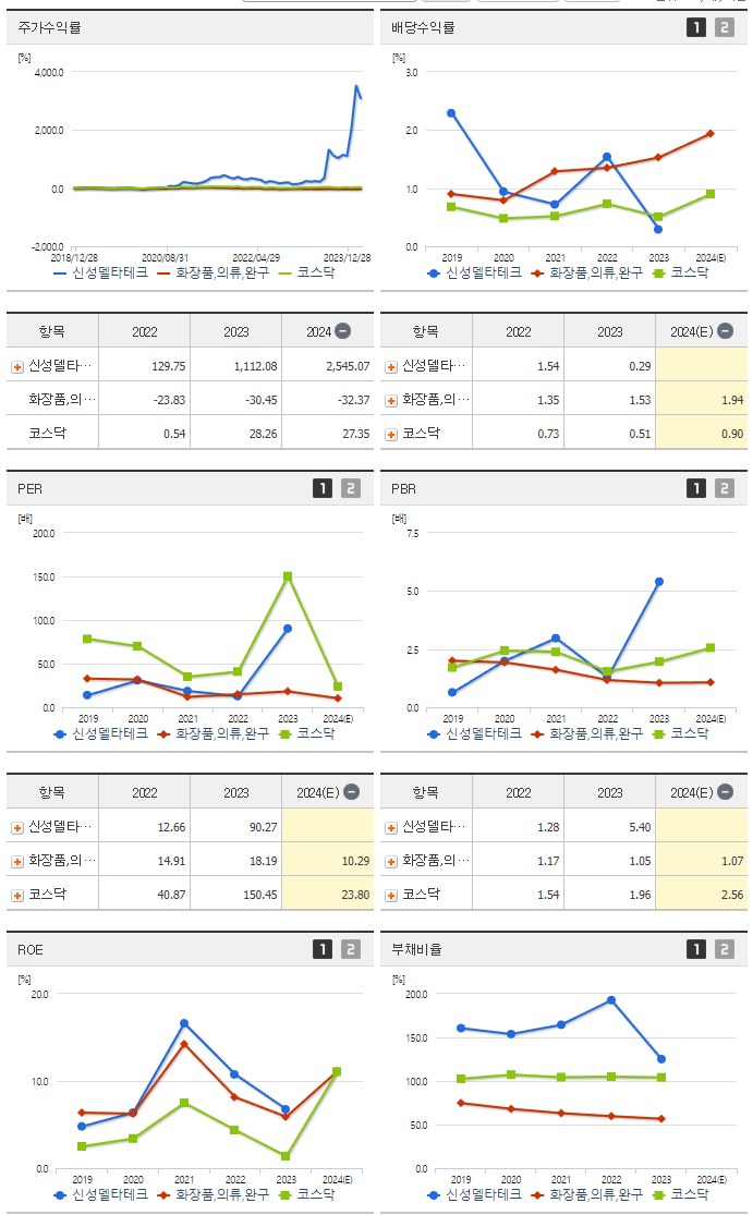 신성델타테크_섹터분석