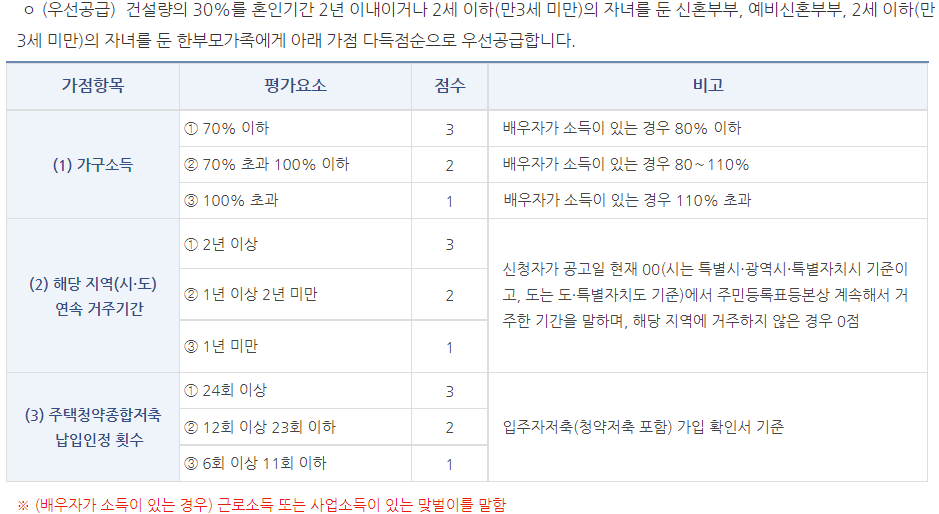 신혼희망타운