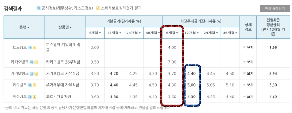 적금-금리-비교