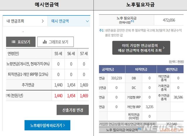 2026 통합 연금 포털 조회 방법, 한 번에 보는 내 연금 총정리