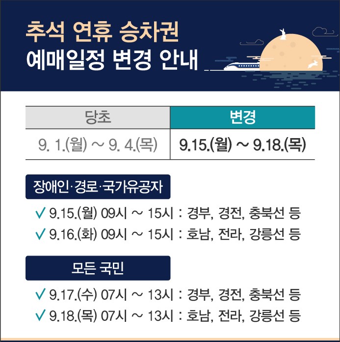 추석연휴 승차권 예매일정 코레일
