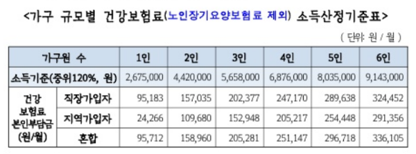 경기도 청년노동자 통장 신청방법 신청서류