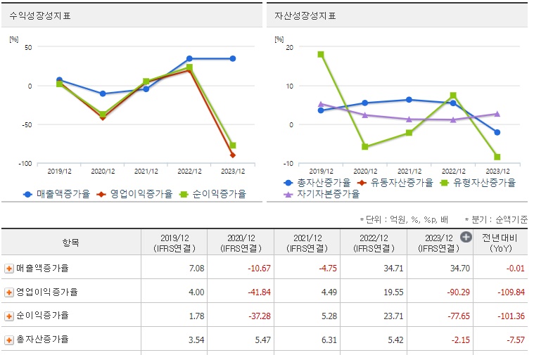 제주은행 주가 성장성