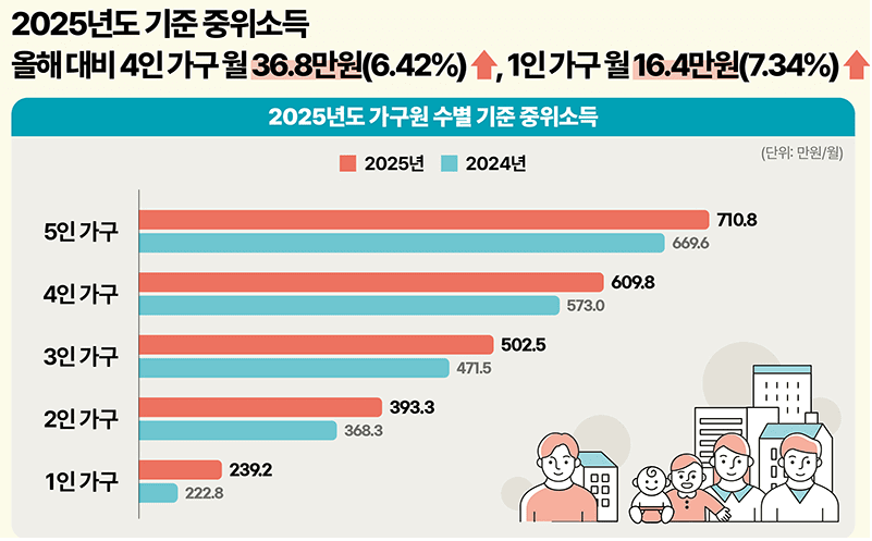 출처 - 정책브리핑