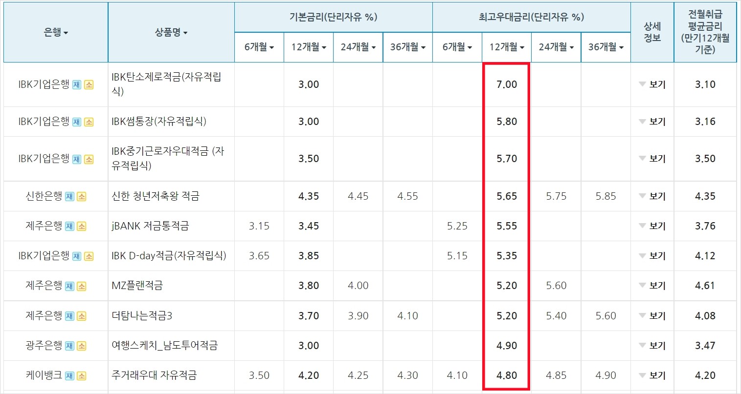 적금이율 높은 은행 6월 최신