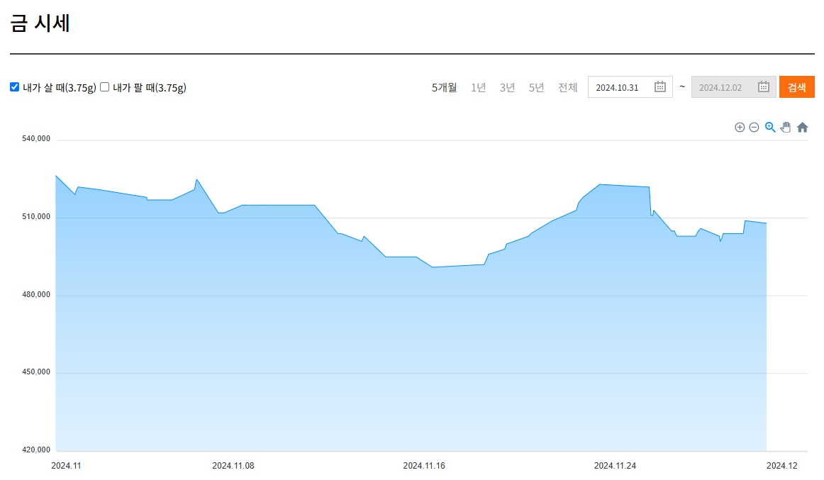 금값 시세 금가격