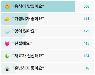 광주식당-후기